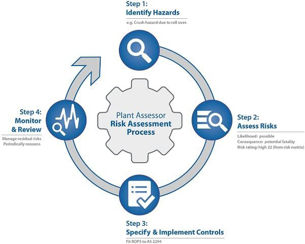 Avoiding Risk Assessment Pitfalls Ideagen Plant Assessor